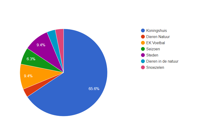 Inzicht in gebruik van Mr illi